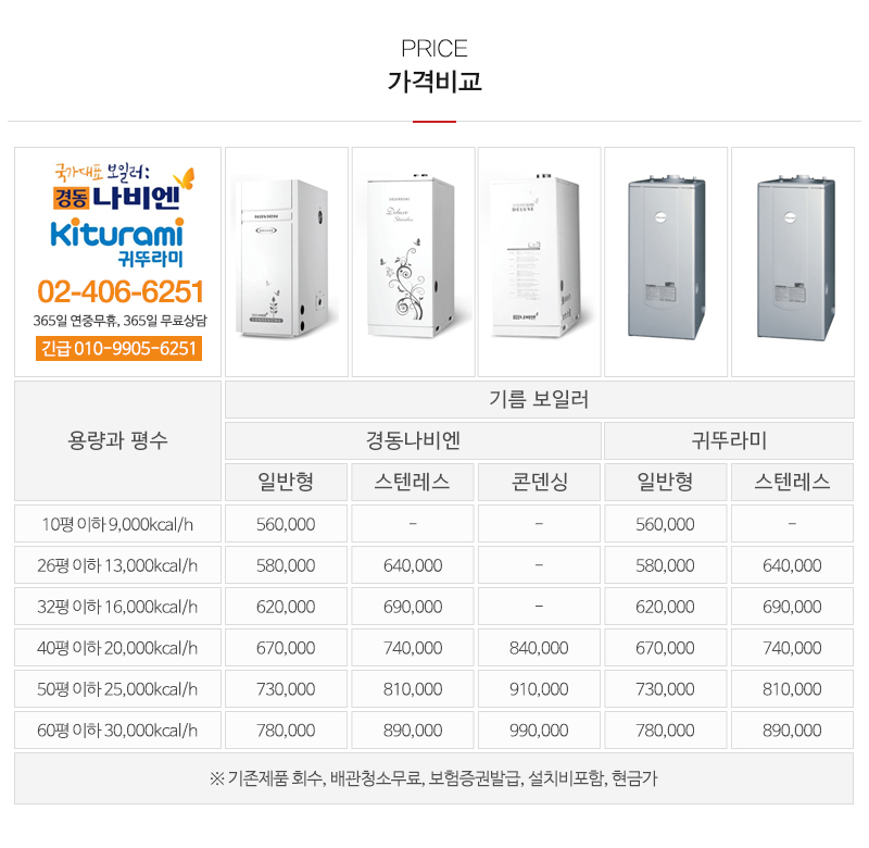 국가대표보일러_내용